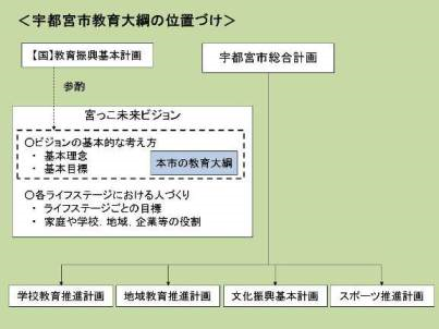 教育大綱の位置づけ