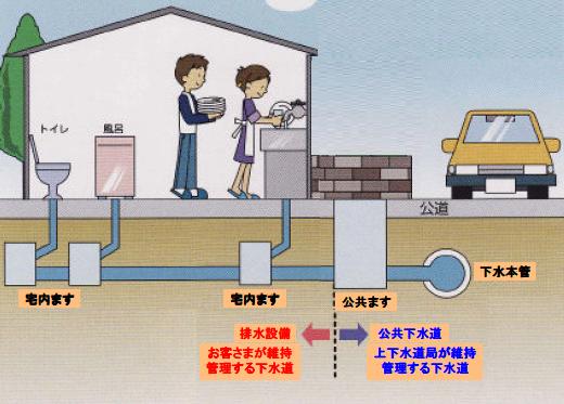 排水設備の管理区分