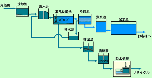 図