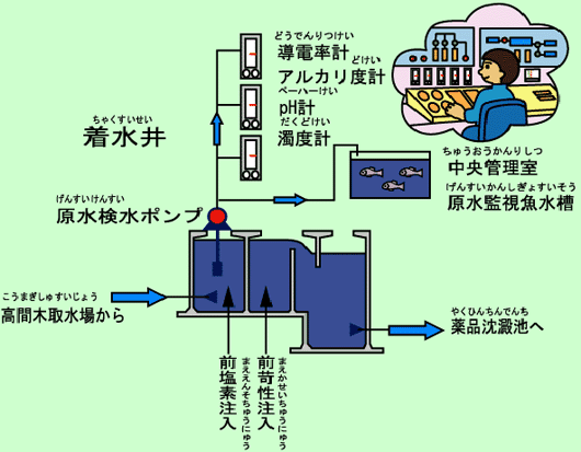 着水井