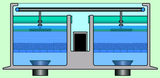 ろ過池洗浄方法　（表洗）