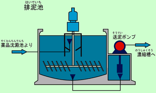 排泥池