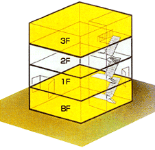 特定用途が3階以上の階又は地階にあるもの・地上に通じる階段が1つのもののイラスト