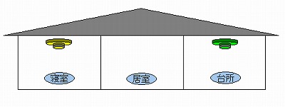 設置場所（1階）