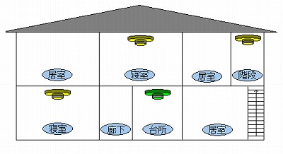 設置場所（2階建）