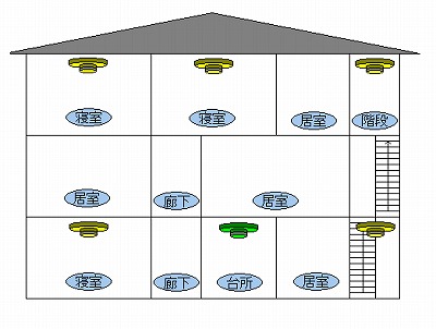 設置場所（3階建）