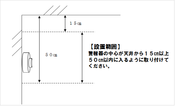 壁に設置する場合