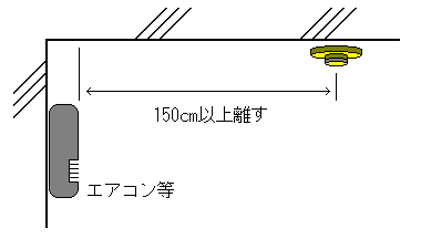 エアコン等の吹き出し口がある場合