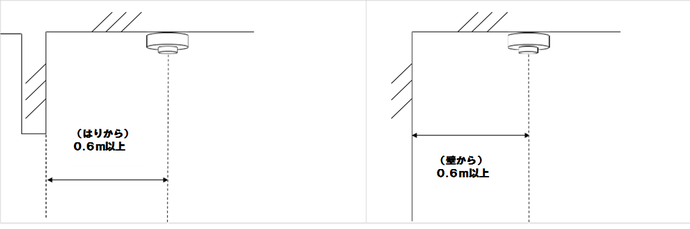 天井に設置する場合