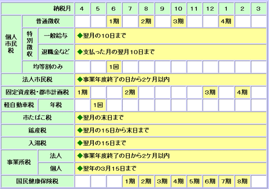 納期カレンダー