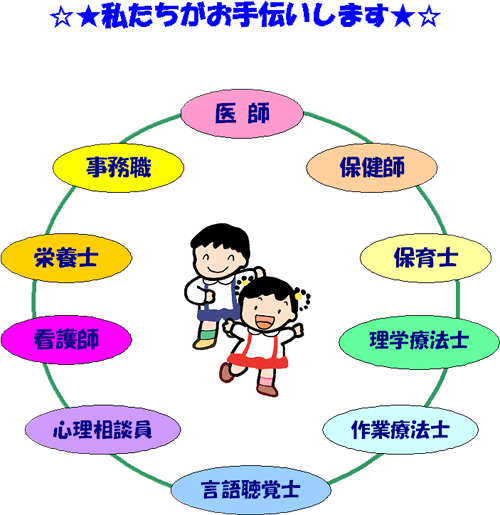 各専門職が一環となってお手伝いします（職種の詳細は以下参照）