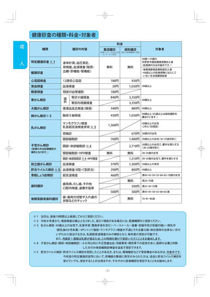 健診の種類と料金