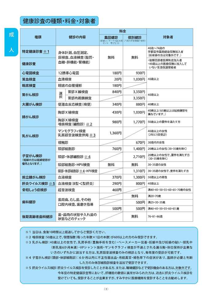 健診の種類と料金