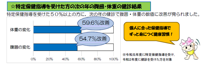 次の年の健診結果変化