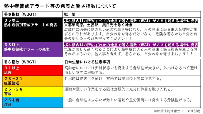 熱中症予防