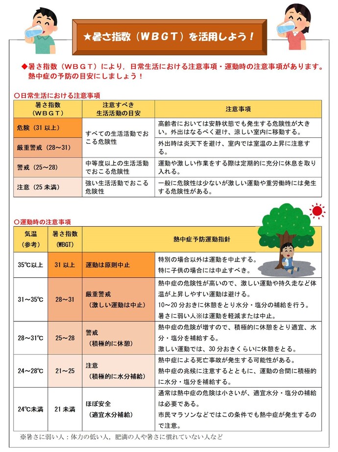 日常生活における注意事項・運動時の注意事項