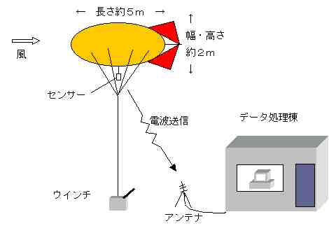 環境アセスメント