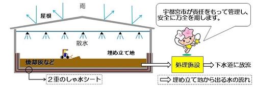 （仮称）第2エコパークのイメージ図