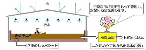 新最終処分場（仮称）第2エコパークのイメージ図