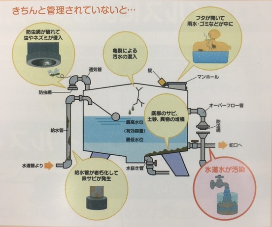 貯水槽