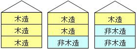 3階建で最上階の主要構造部が木造