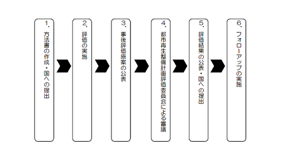 事後評価スケジュール