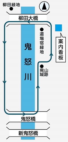 鬼怒川サイクリングルート周回コース