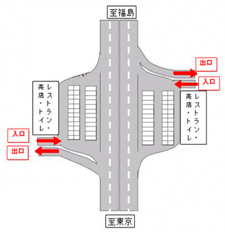 上河内スマートインターチェンジの利用方法