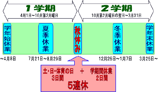 休業日