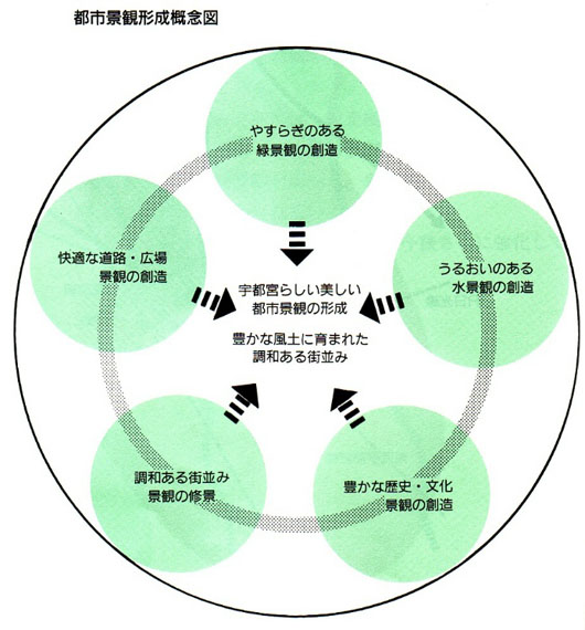 概念図