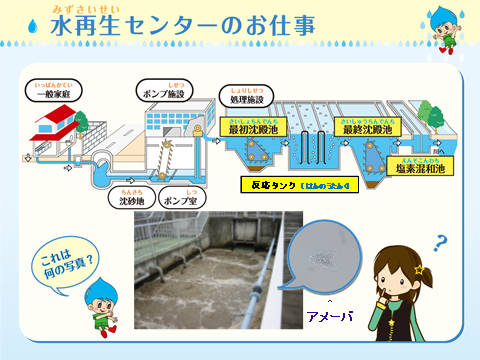 下水処理の仕組み