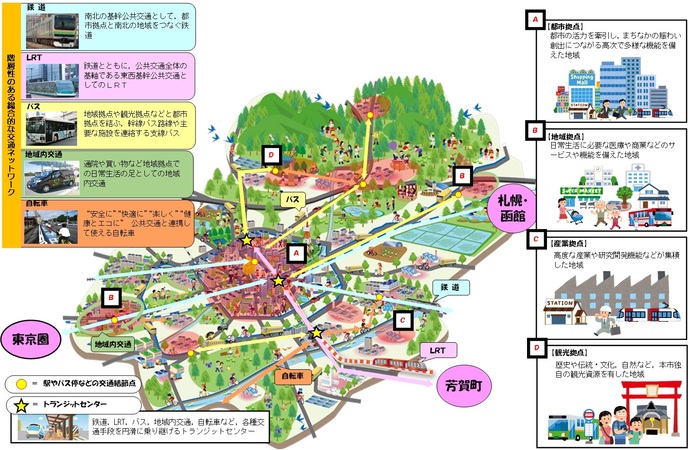 2050年頃の交通未来都市うつのみやのイメージ