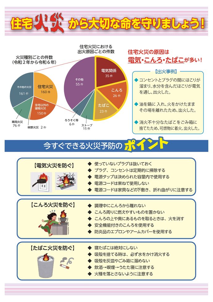 放火は火災原因の一位。冬から春にかけて多い