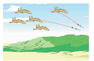 航空攻撃のイメージ図