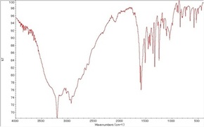 赤外吸収スペクトル