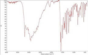 赤外吸収スペクトル