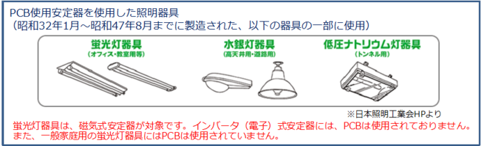 PCB使用安定器を使用した照明器具の図