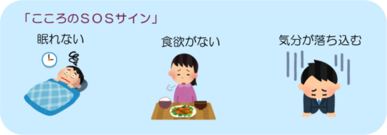 イラスト：こころのSOSサイン、眠れない、食欲がない、気分が落ち込む