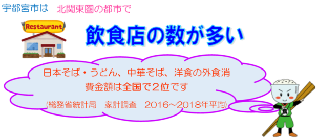 図：宇都宮市は北関東圏の都市で飲食店の数が多い、日本そば・うどん、中華そば、洋食の外食消費金額は全国で2位（総務省統計局家計調査、2016年～2018年平均）