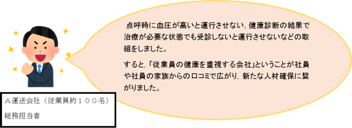 A運送会社（従業員約100名）総務担当者コメント：点呼時に血圧が高いと運行させない、健康診断の結果で治療が必要な状態でも受診しないと運行させないなどの取組をしました。すると、「従業員の健康を重視する会社」ということが社員や社員の家族からの口コミで広がり、新たな人材確保に繋がりました。