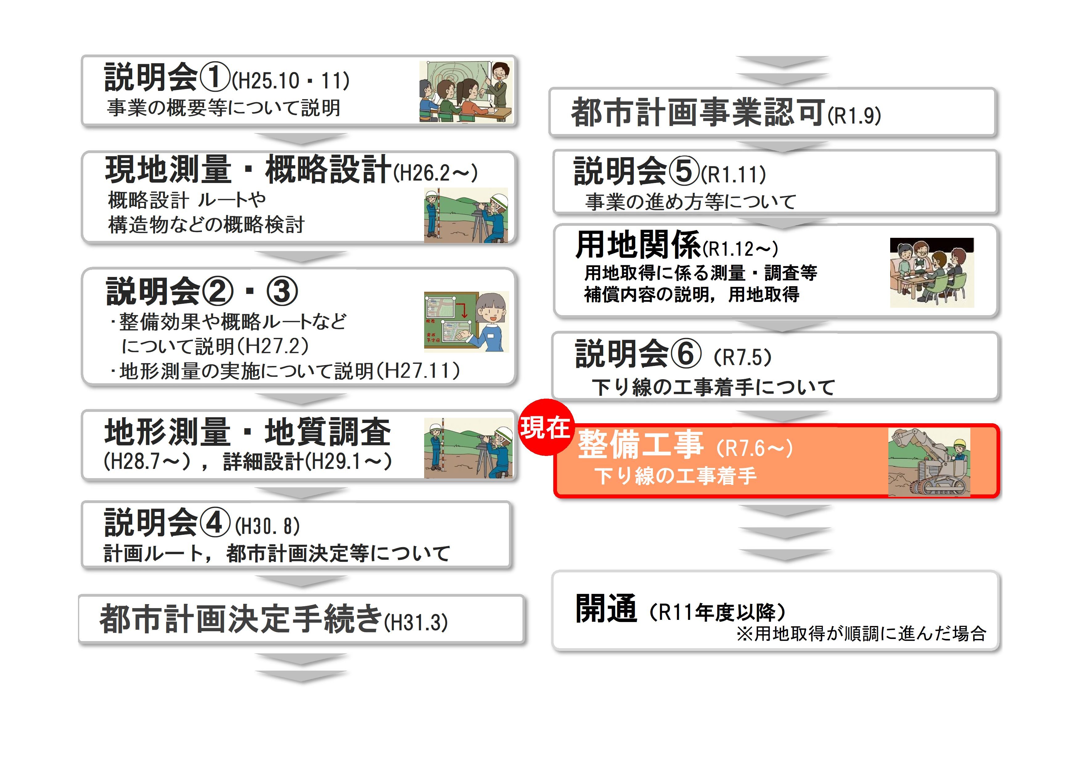今後の予定です