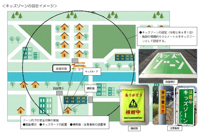 キッズゾーン内の安全対策のイメージです。