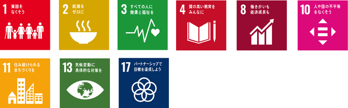 総合計画におけるまちづくりの基本方向、健康・福祉の未来都市の実現に関連するSDGsの目標は、目標1、貧困をなくそう、目標3、すべての人に健康と福祉を、目標8、働きがいも経済成長も、目標10、人や国の不平等をなくそう、目標17、パートナーシップで目標を達成しよう