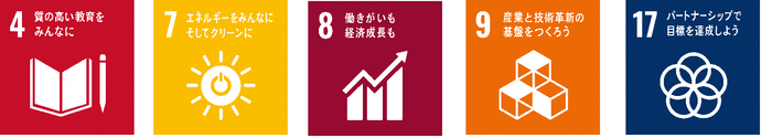 総合計画におけるまちづくりの基本方向、魅力創造・交流の未来都市の実現に関連するSDGsの目標、目標8、働きがいのある経済成長も、目標9、産業と技術革新の基盤をつくろう、目標11住み続けられるまちづくりを、目標17、パートナーシップで目標を達成しよう