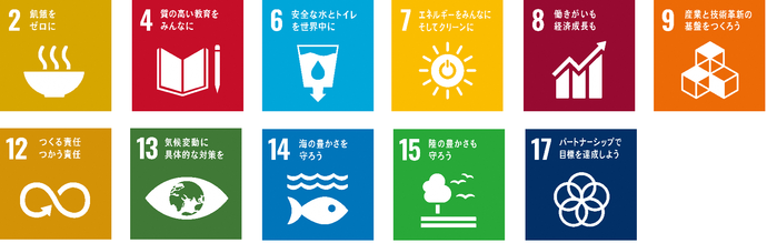 総合計画におけるまちづくりの基本方向、産業・環境の未来都市に関連するSDGsの目標、目標2、飢餓をゼロに、目標6、安全なトイレを世界中に、目標7、エネルギーをみんなに、そしてクリーンに、目標8、働きがいも経済成長も、目標9、産業と技術革新の基盤をつくろう、目標12、つくる責任つかう責任、目標13、気候変動に具体的な対策を、目標14、海の豊かさを守ろう、目標15、陸の豊かさも守ろう