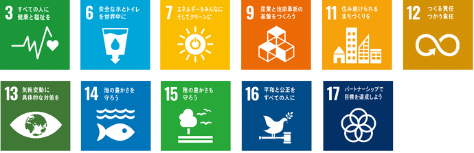 総合計画におけるまちづくりの基本方向、交通の未来都市の実現に関連するSDGsの目標、目標6、安全な水とトイレを世界中に、目標7、エネルギーをみんなに、そしてクリーンに、目標9、産業と技術革新の基礎をつくろう、目標11、住み続けられるまちづくりを、目標13、気候変動に具体的な対策を、目標14、海の豊かさを守ろう、目標15、陸の豊かさも守ろう