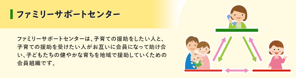 ファミリーサポートセンター　ファミリーサポートセンターは、子育ての援助をしたい人と、子育ての援助を受けたい人がお互いに会員になって助け合い、子どもたちの健やかな育ちを地域で援助していくための会員組織です。