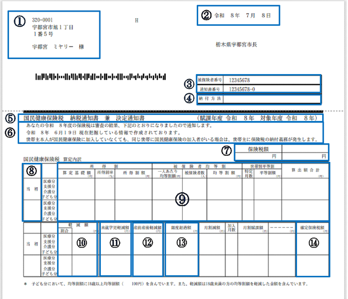 納税通知書の見方A