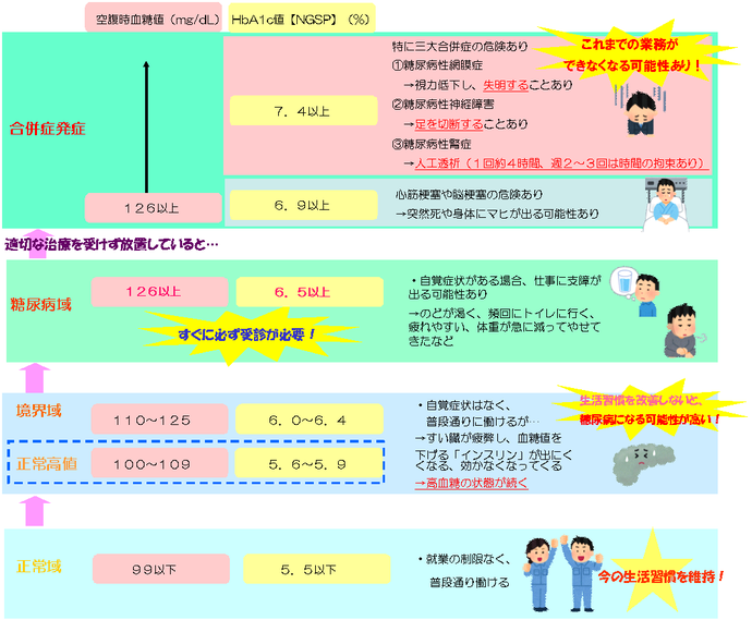 健診結果からつながる糖尿病のリスク要因