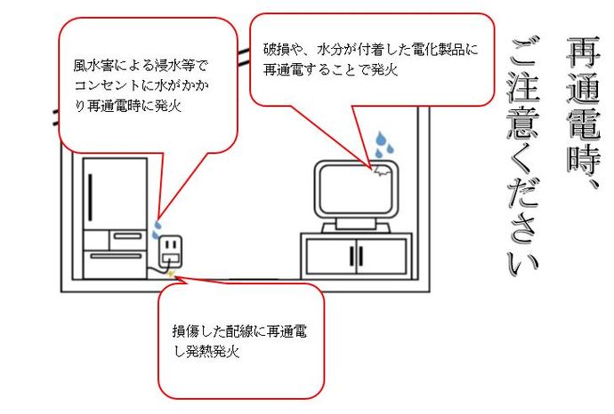 主要な要因